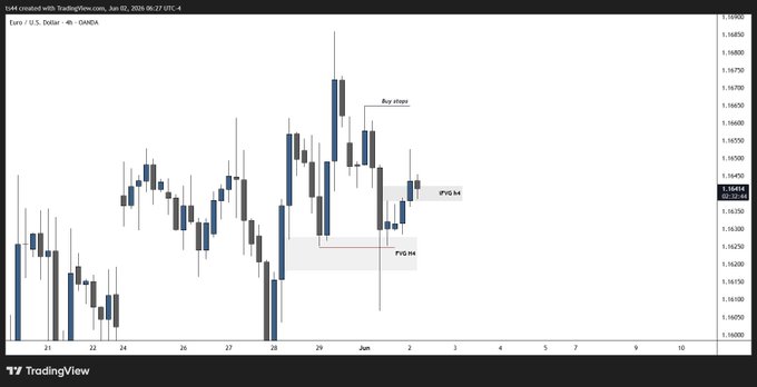 ?"The stock market shows a significant rise", the title of the image, and two blue lines going up against each other - one red line going down. The text in the caption reads "€eu We probably gonna see higher move?".