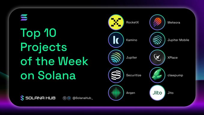 A promotional graphic titled "Top 10 Projects of the Week on Solana" by Solana Hub (@SolanaHub_) displays logos and names of 10 featured projects: RocketX, Meteora, Kamino, Jupiter Mobile, Jupiter, XPlace, Securitize, clawpump, Arqen, and Jito, visually complementing the post's highlight of Solana ecosystem projects like RocketX and Kamino.