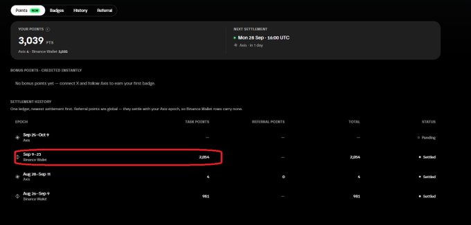 Screenshot of a points dashboard showing 3,039 PTS in BNBinance Wallet, with a settlement history highlighting 2,054 points for Sep 9-23 Binance Wallet status.