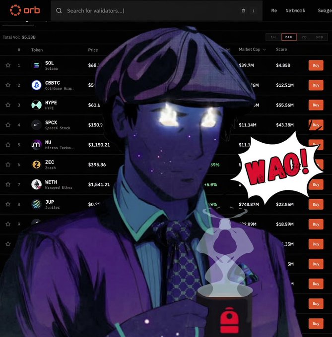 An anime-style detective with glowing eyes exclaims "WAO!" in a comic bubble while holding an "iD" coffee mug, set against the Orb trading platform interface displaying stocks and tokens like SOL ($68B), CBBTC ($12.51M), HYPE ($55.56M), SPCX ($43.38M), MU ($395.36), ZEC ($22.85M), METH, and JUP, with a total volume of $5.33B—visually celebrating the high onchain stock volumes on Solana mentioned in the post.
