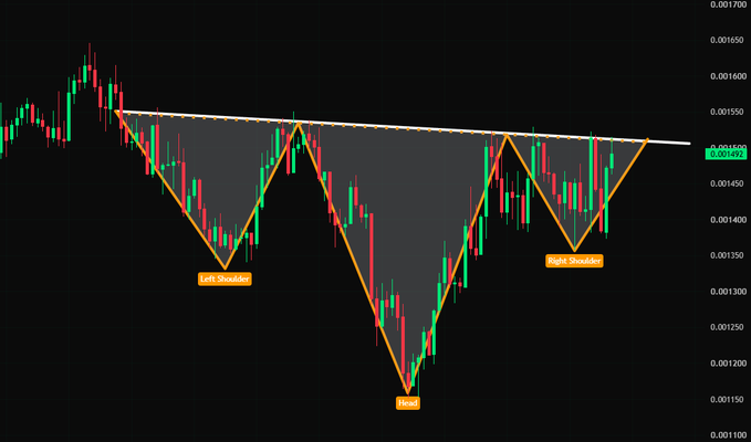 A candlestick trading chart displaying a symmetrical triangle pattern with 'Left Shoulder', 'Head', and 'Right Shoulder' labeled, indicating a head and shoulders formation.