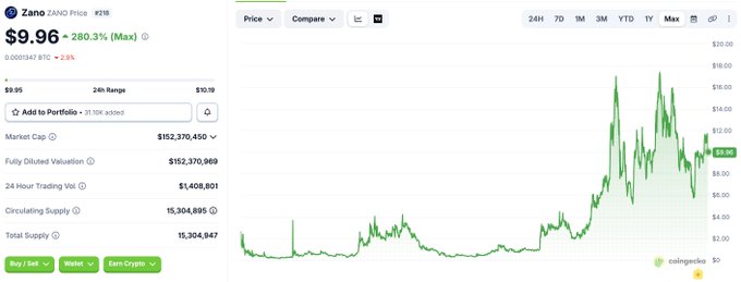 The image features a spreadsheet with information about Bitcoin prices over time. The chart displays the upward trend of Bitcoin value against a green background, indicating its growth in price. The title "ZEC Bitcoin Price Chart" emphasizes the context of the image. There is also a line on the chart representing the current price of Bitcoin, showing its fluctuations and evolution. The surrounding text includes a statement that reads: "Barry Silbert says 
the 'privacy' era has officially begun", which suggests an emerging trend in the cryptocurrency world with privacy as a key focus point for users.