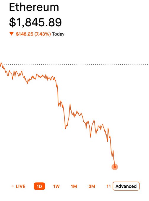 The main focus of the image is a screenshot of an electronic screen displaying information about Bitcoin's performance with lines indicating the changes over time. The words "ETHEREUM" are also visible, which indicates that this may be related to cryptocurrency trends or events. The text in the image seems to convey either some warning, speculation, or analysis about the current state of Bitcoin.
