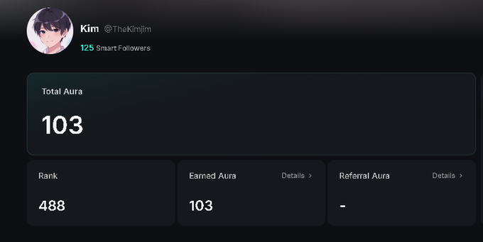 A profile dashboard for 'Kim' (@TheKimjim) showing 125 Smart Followers, Total Aura of 103, Rank 488, and Earned Aura of 103.