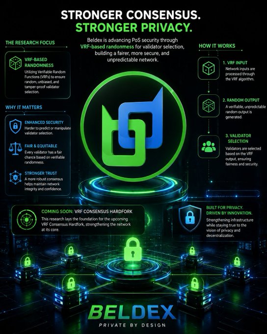 An infographic for 'BELDEX' promoting 'STRONGER CONSENSUS. STRONGER PRIVACY.' by advancing PoS security through VRF-based randomness for validator selection, scheduled for the 'VRF CONSENSUS HARDFORK'.