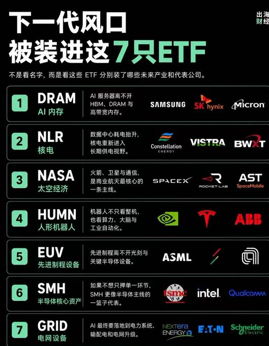 The image features a poster with seven different companies listed out, including Samsung, IBM, and Tesla. The poster also includes some Chinese characters that are not entirely clear but could be related to the companies or their products. One of the companies on the poster is named "Old Musk" which might be an AI company. The post seems to be promoting a competition between these companies in terms of imagination potential.