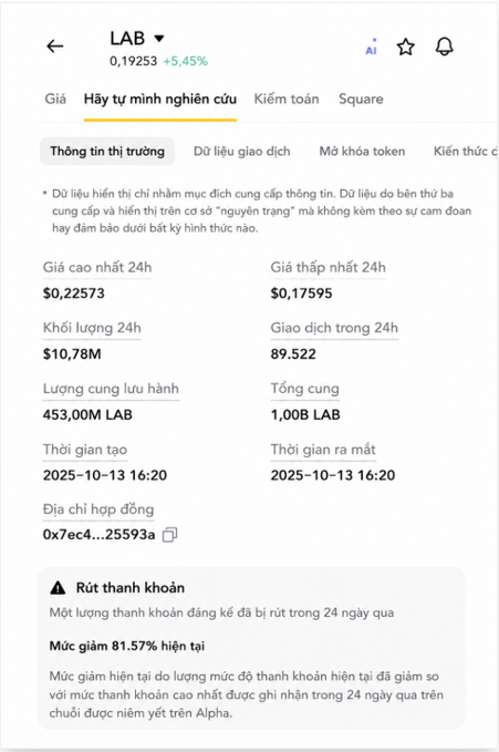 A cryptocurrency tracking app screenshot showing the LAB token at $0.19253 (+5.45%) with Vietnamese text, displaying market data including 24h high of $0.22573, 24h low of $0.17595, 24h volume of $10.78M, and 89,522 transactions, with a creation date of 2025-10-13.