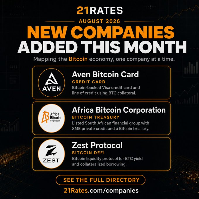 Black and orange infographic from 21Rates dated August 2026 highlighting 'NEW COMPANIES ADDED THIS MONTH' including Aven Bitcoin Card (Credit Card), Africa Bitcoin Corporation (Bitcoin Treasury), and Zest Protocol (Bitcoin DeFi), directing viewers to 21Rates.com/companies.
