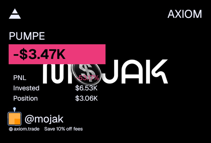 The image shows an Axiom.trade portfolio display for "PUMPE" showing a -$3.47K loss (53%), with $6.53K invested and a remaining $3.06K position, tagged with the trader handle @mojak. The screenshot illustrates the aftermath of the user's experience—an accidental full-position liquidation from misclicking cancel on a limit order, which the post attributes as a cautionary tale in favor of using gmgn.ai instead.