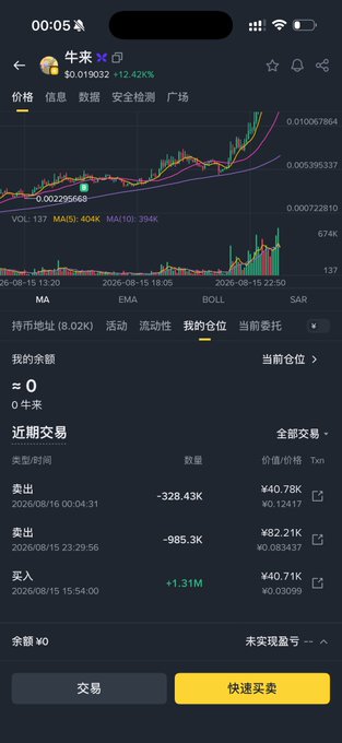 The image shows a cryptocurrency trading screen on what appears to be Binance, displaying the BNB/USDT (牛来) chart trading at $0.019032 (+12.42%). The recent trades section confirms the post's claim, showing a buy of approximately +1.31M 牛来 for ¥40.71K on August 15 at 15:54, followed by two sell orders (-328.43K at ¥40.78K and -985.3K at ¥82.21K), demonstrating the profitable 3x return from 10BNB to 30BNB mentioned in the caption.