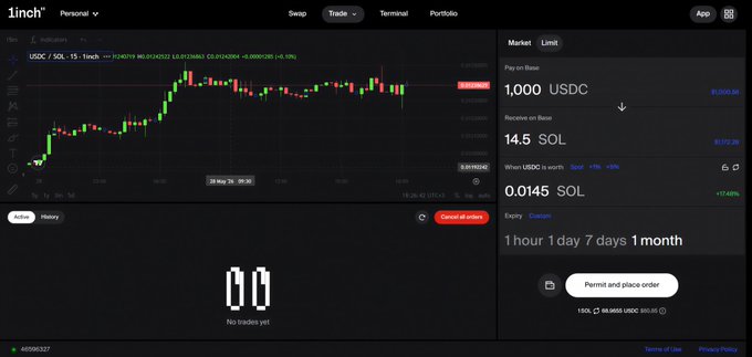 The image shows an online trading dashboard with various indicators displayed. One of the indicators is a chart showing a downward trend, suggesting that there might be a market dip occurring or impending. The dashboard also has a limit order feature set for @1inch, indicating that someone has placed an order to buy 100 shares of stock at $1 per share. The post emphasizes the importance of these types of features during market dips, as they can help in securing profits when the market experiences downward trends.