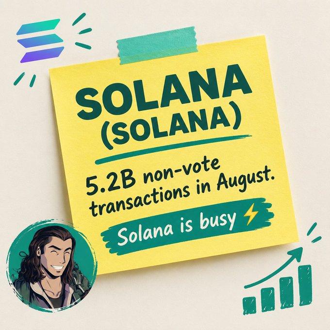 Yellow sticky note graphic with the Solana logo reading 'SOLANA (SOLANA) - 5.2B non-vote transactions in August. Solana is busy' with a cartoon avatar and growth chart.