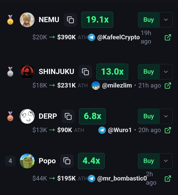 A cryptocurrency trading interface displays four meme coins (NEMU, SHINJUKU, DERP, and Popo) with their multipliers matching the post's claims: 19.1x, 13.0x, 6.8x, and 4.4x respectively, each showing initial values and "ATH" (All Time High) gains with a "Buy" button beside them. The image serves as proof of the impressive returns advertised in the accompanying Telegram channel promotion.