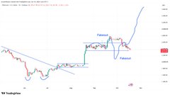 A TradingView stock chart showing a price graph with a descending trendline, candlestick patterns, and blue annotation labels reading 'Fausat' marking specific points.