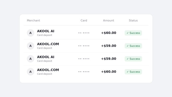 A payment-history table lists successful card deposits for “AKOOL AI” and “AKOOL.COM,” with amounts of +$60.00 and +$59.00 and masked card numbers.