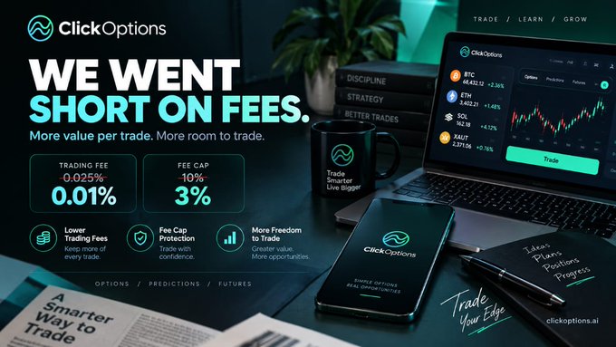 A promotional graphic for ClickOptions advertising reduced trading fees of 0.01% (down from -0.025%) and a 3% fee cap, displayed alongside a laptop showing the platform's trading dashboard with BTC, ETH, SOL and AAPL tickers, a branded mug reading "Trade Smarter Live Bigger," and the tagline "WE WENT SHORT ON FEES."