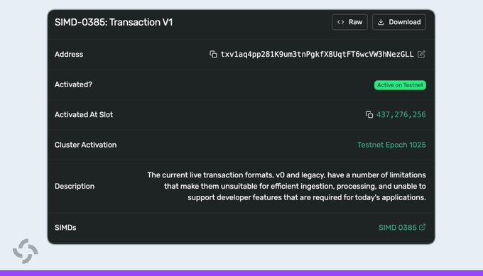 The image displays a Solana SIMD-0385 documentation panel confirming that "Transaction V1" is active on Testnet at slot 437,276,256, with the address "txv1aq4pp281K9um3tnPgkfX8UqtFT6vcVW3NezGLL" and linked to Testnet Epoch 1025. This visually supports the announcement that Solana's upgraded transaction format is now live on testnet, enabling the increased transaction size and new features like ZK proofs and confidential transfers.