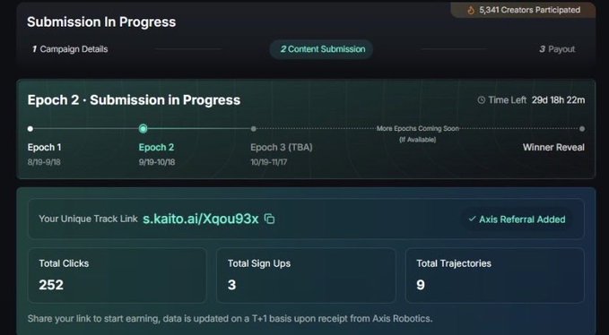 Screenshot of a 'Submission In Progress' page for a campaign with 5,341 creators participating, showing stats of 252 clicks, 3 sign-ups, and 9 trajectories for Epoch 2.