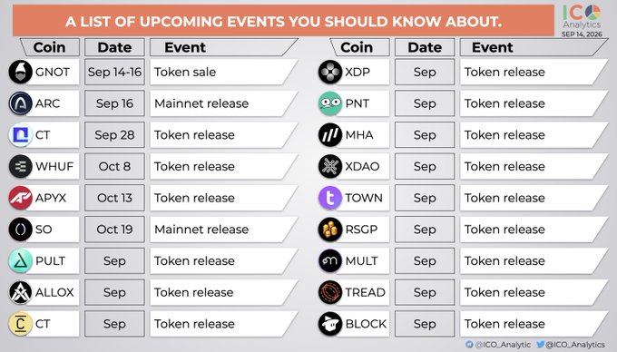 An infographic titled "A LIST OF UPCOMING EVENTS YOU SHOULD KNOW ABOUT" (dated Sep 14, 2026, by ICO_Analytic) displays a two-column table of 18 cryptocurrencies with their upcoming token sales, mainnet releases, and token release events, including tickers like GNOT (Sep 14-16 token sale), ARC (Sep 16 mainnet), CT (Sep 28), WHUF (Oct 8), APYX (Oct 13), SO (Oct 19 mainnet), and various others with September dates such as XDP, PNT, MHA, XDAO, TOWN, RSGP, MULT, TREAD, BLOCK, PULT, ALLOX, and CT.