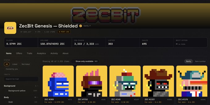 A Zora NFT marketplace page for the "ZecBit Genesis — Shielded" collection, showing a floor price of 0.5799 ZEC, 3,333/3,333 minted items, and a grid of pixel-art character avatars with yellow backgrounds.