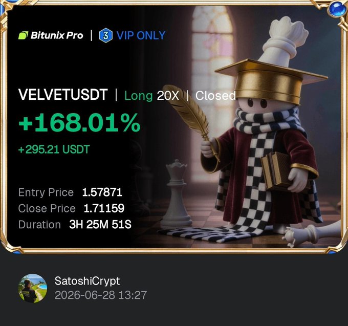 A Bitunix Pro trading record card showing a closed VELVETUSDT long position at 20x leverage with a +168.01% gain (+295.21 USDT) over 3H 25M 51S, posted by SatoshiCrypt on 2026-06-28 to highlight a successful high-leverage trade that aligns with the post's message of "small risk, big execution."