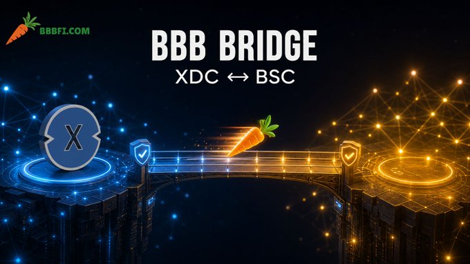 A promotional banner for 'BBB BRIDGE' showing a transfer between 'XDC ↔ BSC' with the BBBCFL.COM logo, featuring a visual bridge connecting the XinFin (X) network to Binance Smart Chain.
