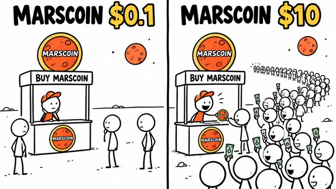 A two-panel comic labeled 'MARSCOIN $0.1' and 'MARSCOIN $10' shows a lonely buy stand at the low price turning into massive crowds of excited buyers holding cash at the higher price.