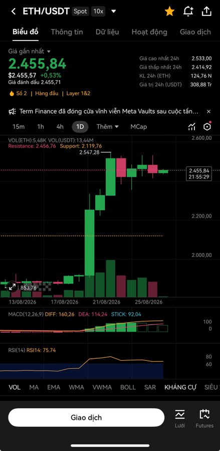 A cryptocurrency trading app screenshot showing the 'ETH/USDT' spot trading chart with a current price of '2.455,84', displaying a green and red candlestick graph, volume bars, and technical indicators like MACD and RSI.