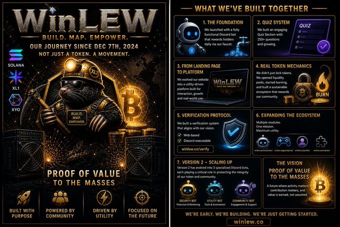 An infographic for 'WinLEW - BUILD. MAP. EMPOWER.' highlights their journey since Dec 7th, 2024, across Solana, X Layer (XL1), and XYO networks.