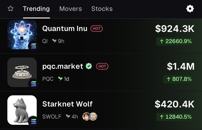 A screenshot of a crypto trading app's "Trending" tab shows Quantum Inu (QI) at the top with a massive 22,660.9% gain and $924.3K in volume, perfectly capturing the post's "quantum coins going brrrr" sentiment as the meme coin surges dramatically alongside other trending tokens like pqc.market and Starknet Wolf.