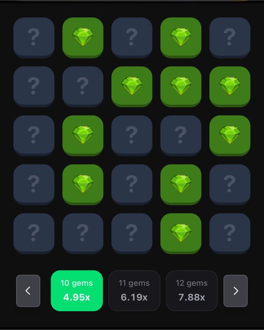 A mobile game interface displays a grid of green gem icons and question mark boxes, with selection buttons at the bottom offering '10 gems 4.95x', '11 gems 6.19x', and '12 gems 7.88x'.
