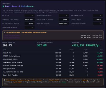 The image shows the "Positions & Rebalance" dashboard of PROMPT Stake Optimizer v0.3.0, displaying a portfolio value of 208.4% and an optimized rebalance value of 367.0%, yielding 321,957 PROMPT/yr, with a breakdown of assets including stkPROMPT, MUSE AI, and various tokens like OCX OMEN, Stables Yield Rotor, Robin Price LP Strategy, Catalyst Rotor, and Quant Cash Equities—directly corresponding to the Advisor tool's rebalancing functionality mentioned in the post.