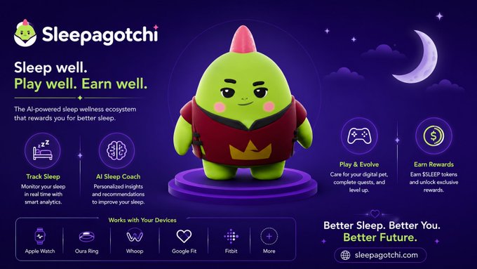 Promotional graphic for Sleepagotchi+, an AI-powered sleep wellness ecosystem featuring a green character, highlighting features like Track Sleep, AI Sleep Coach, Play & Evolve, and Earn Rewards, compatible with Apple Watch, Oura Ring, Whoop, Google Fit, and Fitbit.