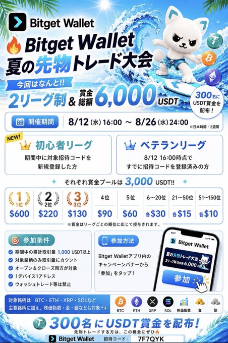 A promotional poster for the Bitget Wallet Summer Futures Trading Competition, featuring the trading fees discount code "7F7QYK". The details highlight a two-league system (Beginner and Veteran leagues) with each league having a 3,000 USDT prize pool, running from August 12-26, supporting trading pairs including BTC, ETH, XRP, and SOL, with 300 participants eligible to receive rewards.