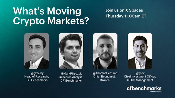 A promotional graphic for an X Spaces event titled "What's Moving Crypto Markets?" airing Thursday at 11:00am ET, featuring headshots of four speakers: @gxselby (Head of Research, CF Benchmarks), @MarkPilipczuk (Research Analyst, CF Benchmarks), @ThomasPerfumo (Chief Economist, Kraken), and @y1ev (Chief Investment Officer, UTXO Management). The post's reminder call-to-action pairs with the image's clear event details to encourage viewers to tune in live.