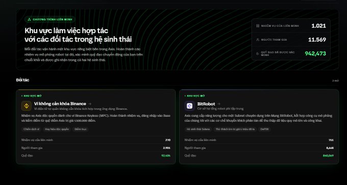 A dark-themed Vietnamese website page for 'Khu vực làm việc hợp tác' (Cooperation Workspace) showing partnership statistics including Binance and BitRobot.