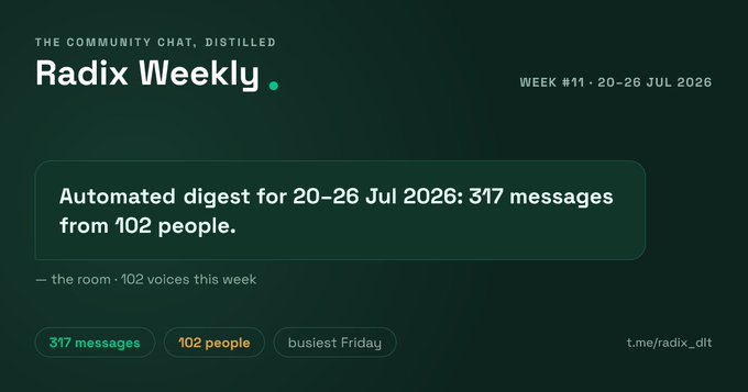 A dark green graphic titled "Radix Weekly" displaying "THE COMMUNITY CHAT, DISTILLED" with stats showing "Automated digest for 20-26 Jul 2026: 317 messages from 102 people."