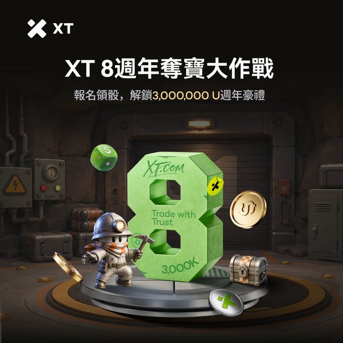 A promotional banner for XT.com's 8th anniversary treasure hunt event, featuring a 3D cartoon miner character next to a large green "8" and text in Chinese about claiming 3,000,000 U in rewards.