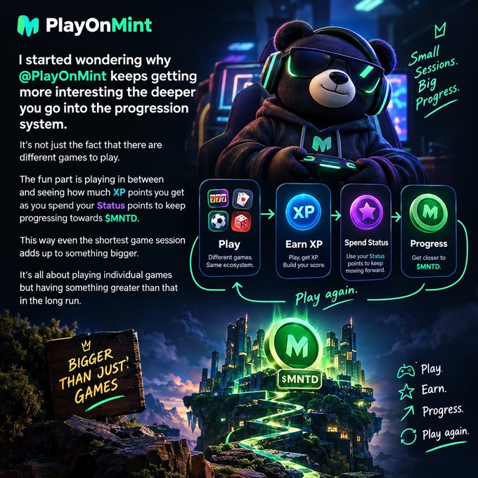 A promotional graphic for PlayOnMint featuring a bear mascot in gaming gear, explaining the progression system: Play different games, earn XP, spend Status points, and progress toward $MNTD.