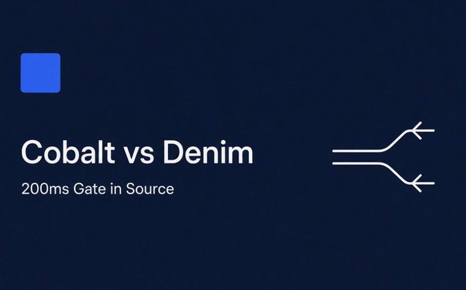 A dark blue graphic titled 'Cobalt vs Denim' with the subtitle '200ms Gate in Source' and a white line diagram resembling a circuit or merging path.
