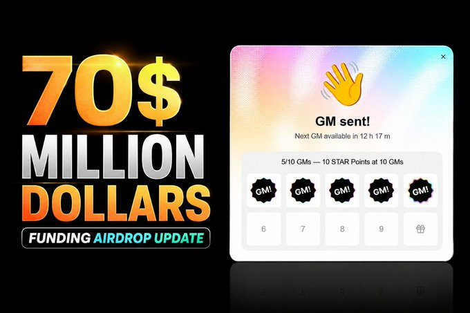 A promotional image displaying '70$ MILLION DOLLARS' in bold text alongside 'FUNDING AIRDROP UPDATE', paired with a UI panel showing a 'GM sent!' confirmation and a progress tracker for STAR points.