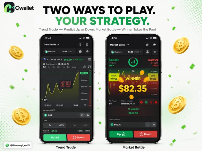 A promotional graphic for "Cwallet" app showing two phone screens demonstrating "Trend Trade" and "Market Battle" cryptocurrency trading strategies, with floating Bitcoin coins.