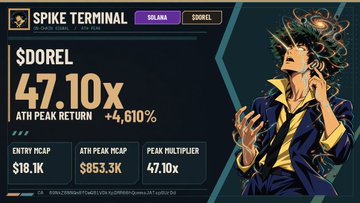 A digital billboard advertisement displaying trading information for 'SPIKE TERMINAL', highlighting '$DOREL' with a 47.10x peak multiplier, an ATH peak return of +4,610%, an entry market cap of $18.1K, and an ATH peak market cap of $853.3K.