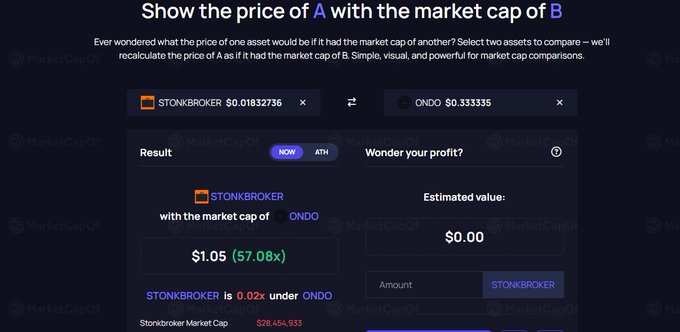 A cryptocurrency market cap comparison tool titled 'Show the price of A with the market cap of B', showing that STONKBROKER at $0.01832736 would be worth $1.05 (57.08x) if it had ONDO's market cap of $528,454,933.