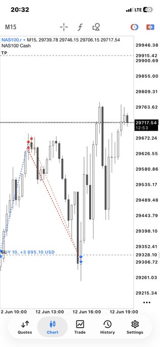 The image shows a phone screen displaying a stock chart with various lines representing different stocks, including one for turtle soup. The chart has a red dot indicating a change in price or value over time. The text on the screen reads "NQ +Turtle soup 9AM Lotd Daily level 3AM PLP". This information suggests that someone is monitoring the stock market and analyzing the performance of turtle soup as an investment opportunity.