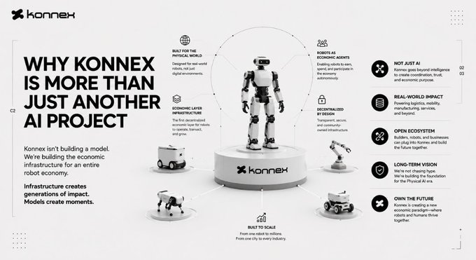 A promotional graphic for 'Konnex' titled 'WHY KONNEX IS MORE THAN JUST ANOTHER AI PROJECT', featuring a humanoid robot and various icons highlighting features like 'NOT JUST AI', 'REAL-WORLD IMPACT', and 'OPEN ECOSYSTEM'.