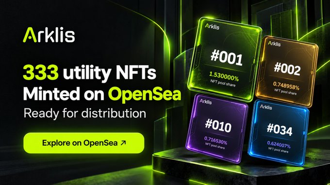 Promotional graphic for "Arklis" advertising "333 utility NFTs Minted on OpenSea" showing NFT cards #001, #002, #010, and #034 with NFT pool share percentages.