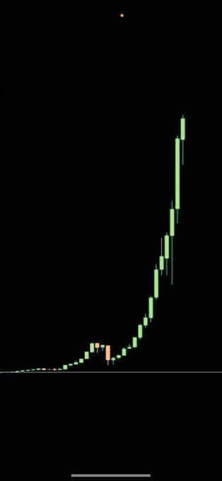 A dark candlestick chart showing a sharp upward price trend with green candles rising steeply on the right side against a black background.