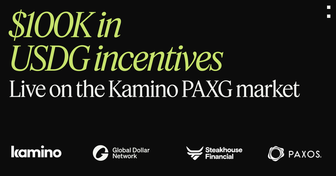 Promotional graphic with text '$100K in USDG incentives Live on the Kamino PAXG market', displaying logos for Kamino, Global Dollar Network, Steakhouse Financial, and Paxos.