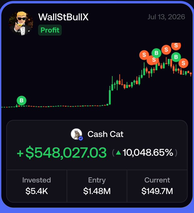 A trading performance post by "WallStBullX" dated Jul 13, 2026, showing a "Profit" badge on the "Cash Cat" ($CASHCAT) chart with buy/sell markers, displaying a gain of +$548,027.03 (▲10,048.65%) on a $5.4K investment with entry at $1.48M and current value at $149.7M, aligning with the user's description of profiting massively on the Cash Cat memecoin via Robinhood's new chain.